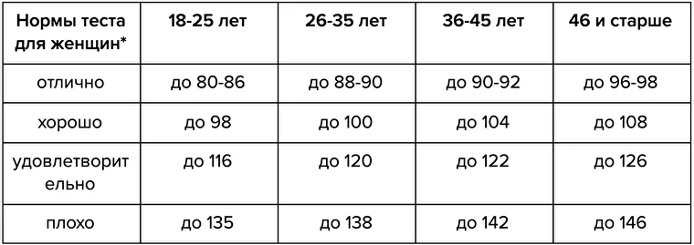 Таблица частоты сердечныз сокращений